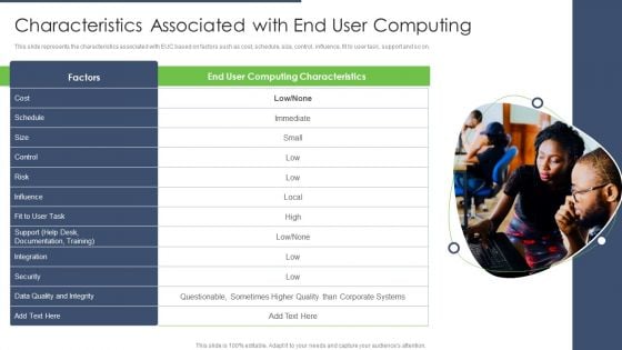 End User Computing Characteristics Associated With End User Computing Introduction PDF End User Computing Characteristics Associated With End User Computing Introduction PDF