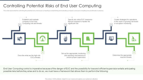 End User Computing Controlling Potential Risks Of End User Computing Designs PDF
