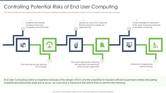 End User Computing Controlling Potential Risks Of End User Computing Designs PDF End User Computing Controlling Potential Risks Of End User Computing Designs PDF