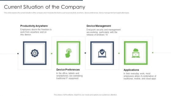 End User Computing Current Situation Of The Company Background PDF