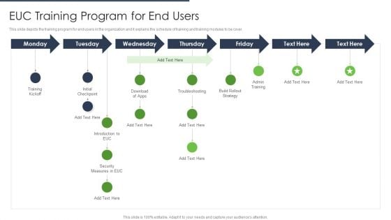 End User Computing EUC Training Program For End Users Icons PDF