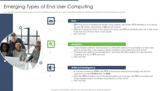 End User Computing Emerging Types Of End User Computing Template PDF