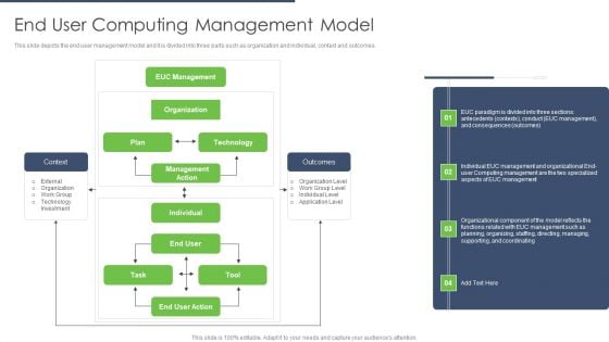 End User Computing End User Computing Management Model Download PDF