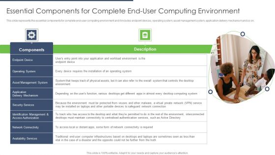 End User Computing Essential Components For Complete End-User Computing Environment Clipart PDF