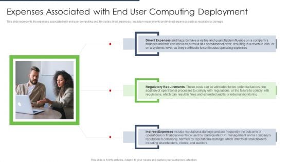 End User Computing Expenses Associated With End User Computing Deployment Template PDF End User Computing Expenses Associated With End User Computing Deployment Template PDF
