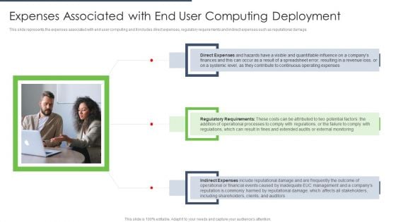 End User Computing Expenses Associated With End User Computing Deployment Template PDF