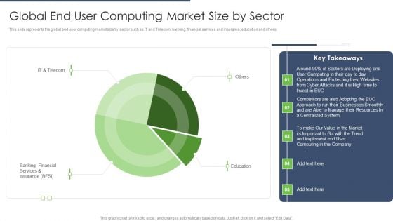 End User Computing Global End User Computing Market Size By Sector Designs PDF