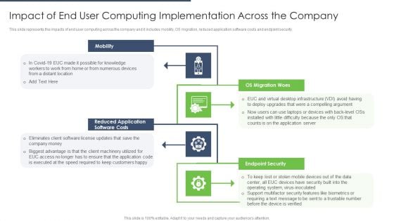 End User Computing Impact Of End User Computing Implementation Across The Company Download PDF