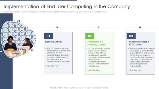 End User Computing Implementation Of End User Computing In The Company Themes PDF End User Computing Implementation Of End User Computing In The Company Themes PDF