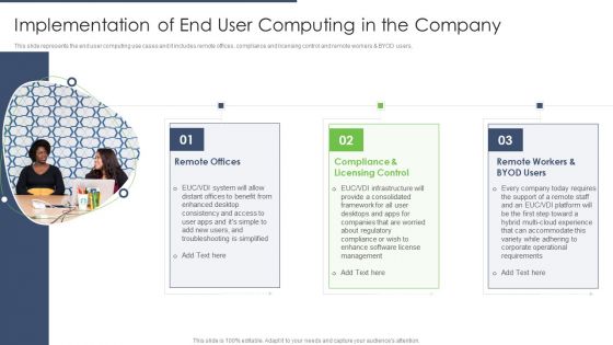 End User Computing Implementation Of End User Computing In The Company Themes PDF