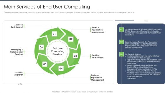 End User Computing Main Services Of End User Computing Summary PDF