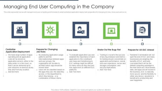 End User Computing Managing End User Computing In The Company Infographics PDF End User Computing Managing End User Computing In The Company Infographics PDF
