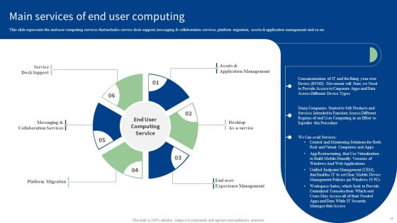End User Computing Ppt PowerPoint Presentation Complete With Slides Slide17
