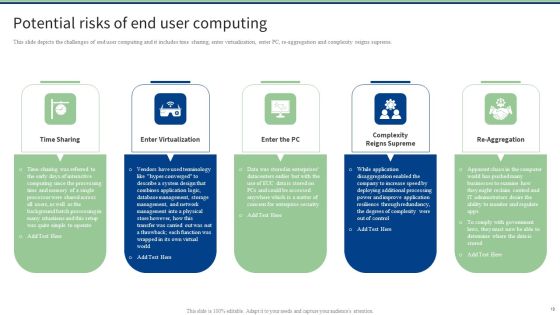 End User Computing Ppt PowerPoint Presentation Complete With Slides Slide19