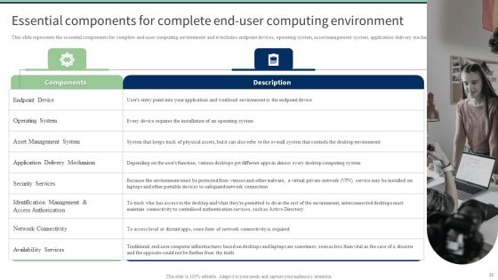 End User Computing Ppt PowerPoint Presentation Complete With Slides Slide23