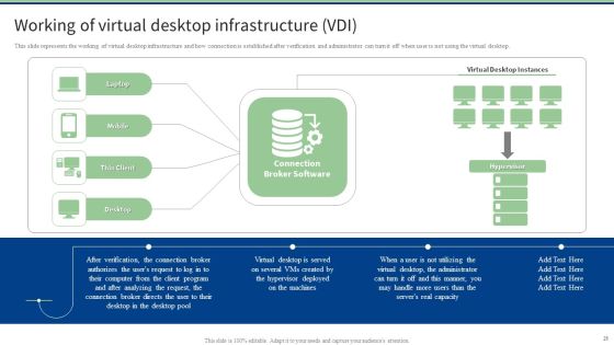 End User Computing Ppt PowerPoint Presentation Complete With Slides Slide25