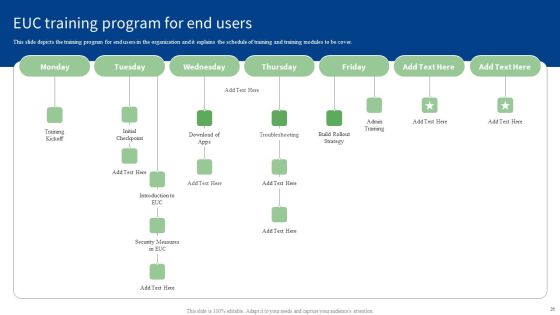 End User Computing Ppt PowerPoint Presentation Complete With Slides Slide26
