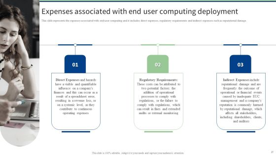 End User Computing Ppt PowerPoint Presentation Complete With Slides Slide27