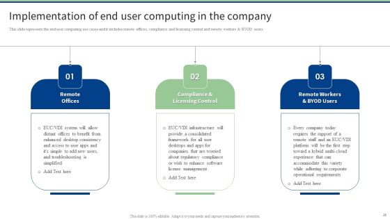 End User Computing Ppt PowerPoint Presentation Complete With Slides Slide28