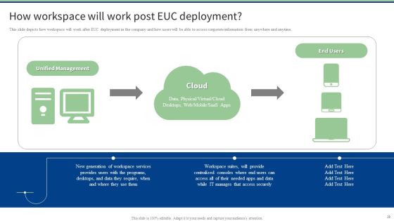End User Computing Ppt PowerPoint Presentation Complete With Slides Slide29