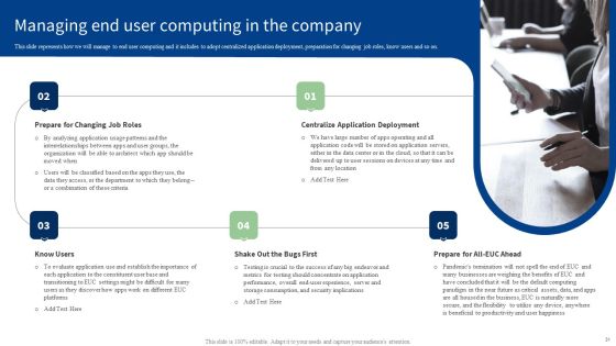 End User Computing Ppt PowerPoint Presentation Complete With Slides Slide31