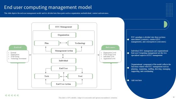 End User Computing Ppt PowerPoint Presentation Complete With Slides Slide32