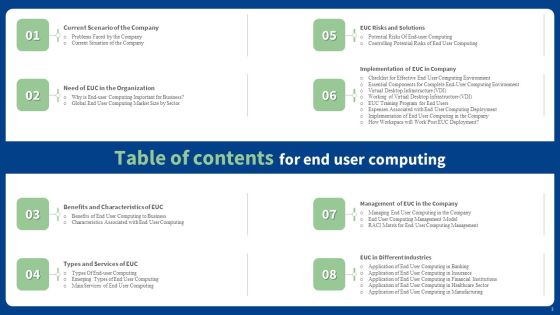 End User Computing Ppt PowerPoint Presentation Complete With Slides Slide03