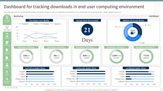 End User Computing Ppt PowerPoint Presentation Complete With Slides Slide47