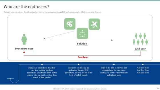 End User Computing Ppt PowerPoint Presentation Complete With Slides Slide54