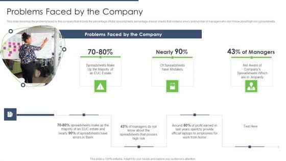 End User Computing Problems Faced By The Company Template PDF