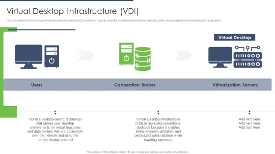 End User Computing Virtual Desktop Infrastructure VDI Formats PDF