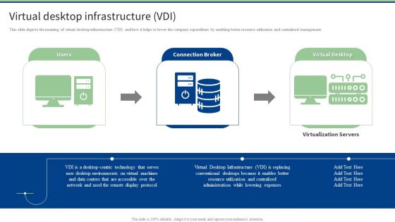 End User Computing Virtual Desktop Infrastructure VDI Introduction PDF