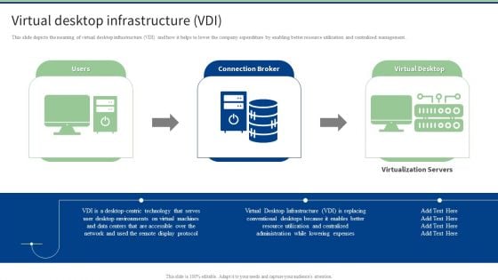 End User Computing Virtual Desktop Infrastructure VDI Introduction PDF End User Computing Virtual Desktop Infrastructure VDI Introduction PDF