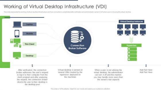 End User Computing Working Of Virtual Desktop Infrastructure VDI Clipart PDF