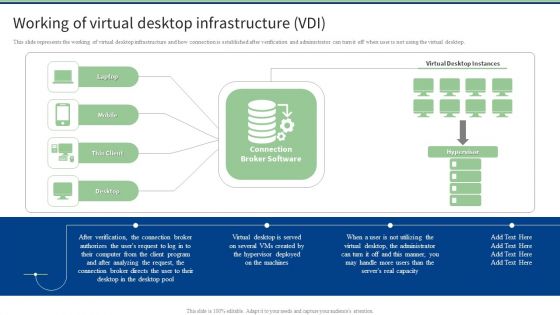 End User Computing Working Of Virtual Desktop Infrastructure VDI Inspiration PDF