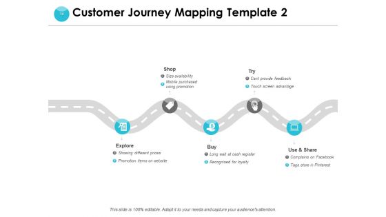 End User Journey Mapping Ppt PowerPoint Presentation Complete Deck With Slides