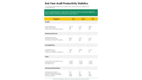 End Year Audit Productivity Statistics One Pager Documents