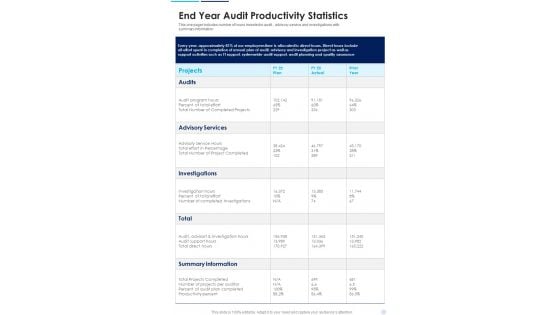 End Year Audit Productivity Statistics Template 170 One Pager Documents