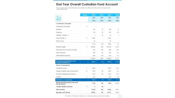 End Year Overall Custodian Fund Account One Pager Documents