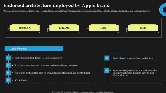 Endorsed Architecture Deployed By Apple Brand Sample PDF