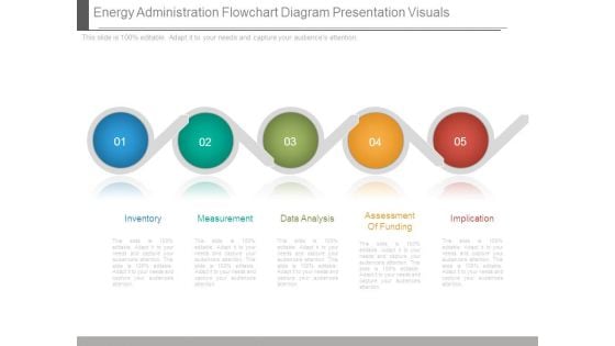 Energy Administration Flowchart Diagram Presentation Visuals