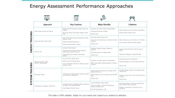 Energy Assessment Performance Approaches Ppt PowerPoint Presentation Infographic Template Background Images