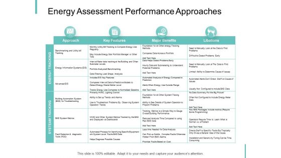 Energy Assessment Performance Approaches Ppt PowerPoint Presentation Model Icons