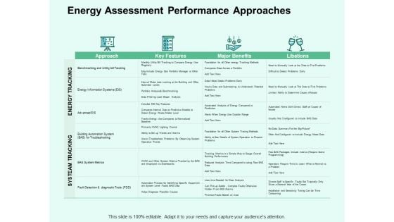 Energy Assessment Performance Approaches Ppt PowerPoint Presentation Professional Format