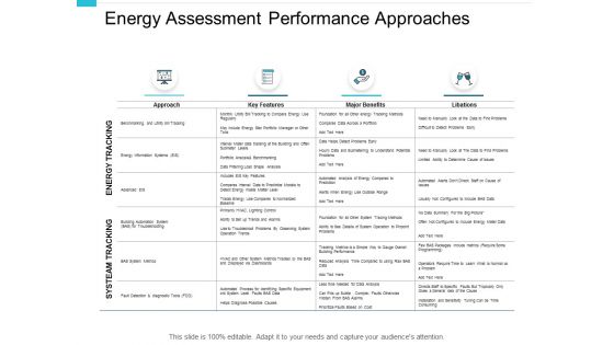 Energy Assessment Performance Approaches Ppt PowerPoint Presentation Styles Good