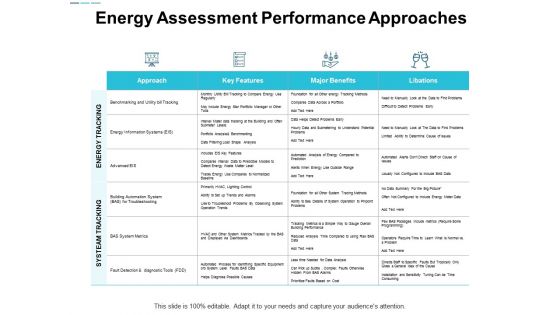 Energy Assessment Performance Approaches Ppt Powerpoint Presentation Styles Slide