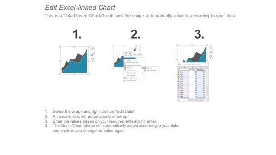 Energy Consumption Assessment Dashboard Ppt PowerPoint Presentation Icon Designs