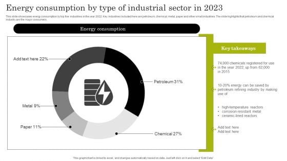 Energy Consumption By Type Of Industrial Sector In 2023 Structure PDF