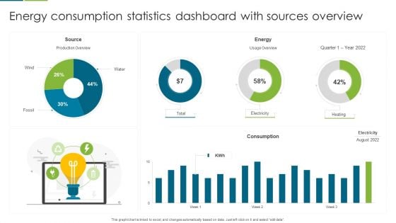 Energy Consumption Statistics Dashboard With Sources Overview Template PDF