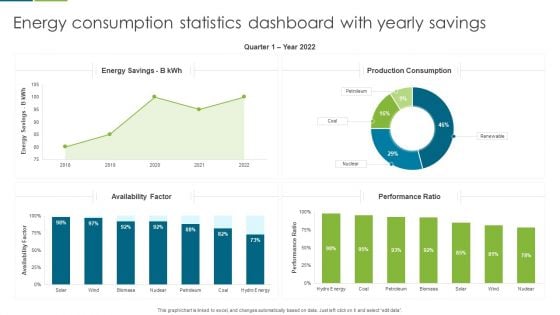 Energy Consumption Statistics Dashboard With Yearly Savings Guidelines PDF